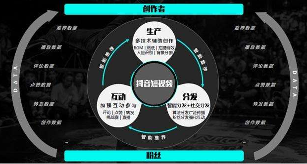 Douyin live training: What should I do if Douyin becomes popular and is restricted? - 1st picture - Xiaoqi Douyin training Douyin live training: What should I do if Douyin becomes popular and is restricted? - 1st picture - Xiaoqi Douyin training